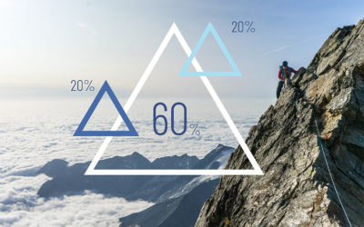 ENTRETIENS D’ÉVALUATION : COMMENT ILS VONT EVOLUER